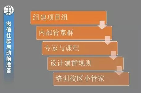 475 如何20天快速打造超高活跃5000人社群？