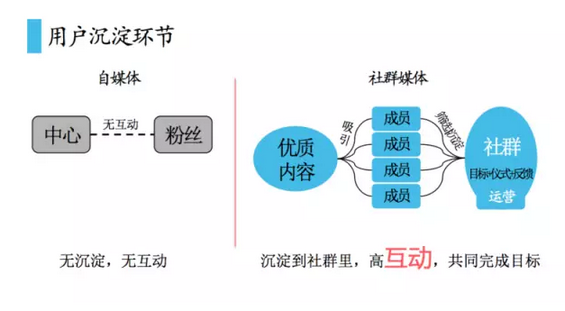 4 当自媒体陷入瓶颈期，社群媒体才是最好的出路？