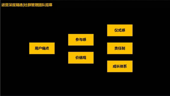 6.webp 28 如何搭建社群运营体系：0预算2个月在23个城市搭建2万人的社群