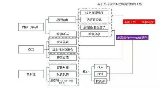 332 如何搭建社群运营体系？