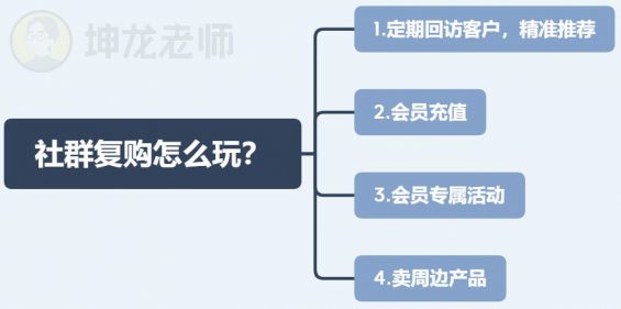 1111 我发红包都没人领，她在社群卖衣服，竟1天卖10万？｜社群拆解看这篇就够了