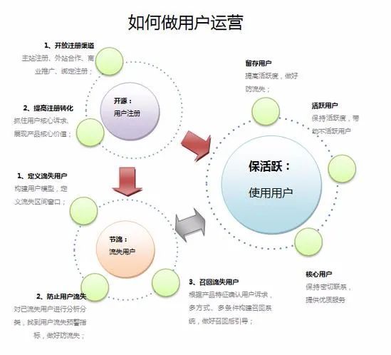 93 如何从社群运营转型到用户运营，并且成功拿到心仪的offer？