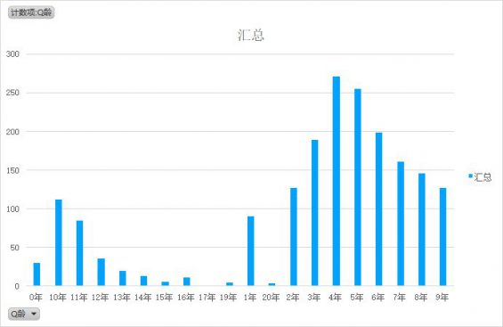 152 卧底00后交友群，我发现……