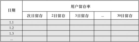 551 9大核心指标做好社群数据分析，建议收藏！