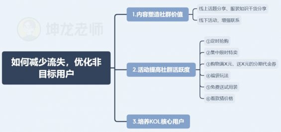 85 我发红包都没人领，她在社群卖衣服，竟1天卖10万？｜社群拆解看这篇就够了