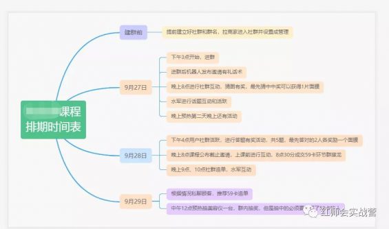 773 社群裂变帮品牌做门店拓客【美妆案例实战复盘】