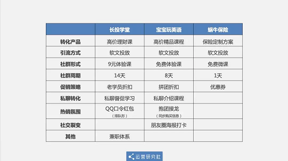 1 2115 “卧底”3个估值10亿+的社群后，我发现了它们共同的秘密！