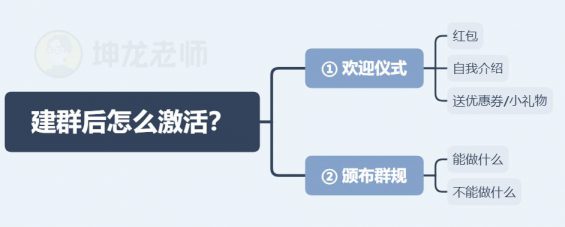 791 我发红包都没人领，她在社群卖衣服，竟1天卖10万？｜社群拆解看这篇就够了