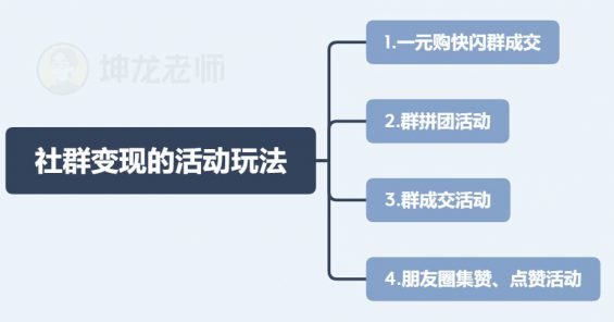 98 我发红包都没人领，她在社群卖衣服，竟1天卖10万？｜社群拆解看这篇就够了