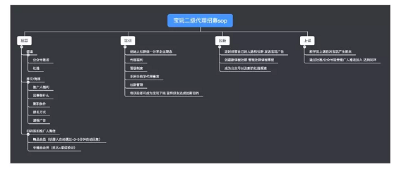 1 1129 坐拥30w＋付费用户，4000＋推广员，靠社群滚动裂变系统2年成为行业独角兽！