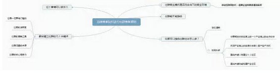 921 “新媒体营销”：“解决问题”是做好社群的关键