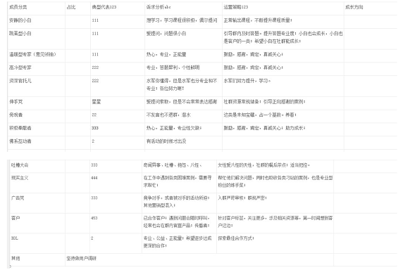 WechatIMG2964 社群运营技巧——运营管理篇