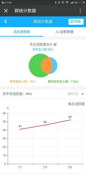 24.webp 5 如何搭建社群运营体系：0预算2个月在23个城市搭建2万人的社群