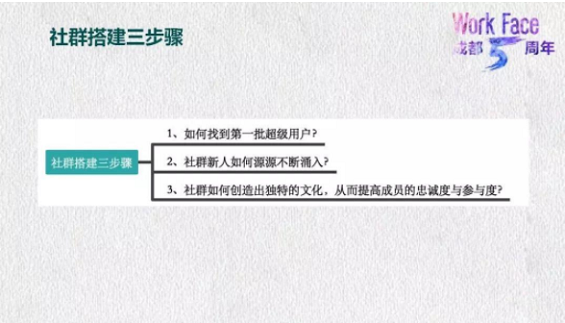 1 431 做活一个社群，150人就够了