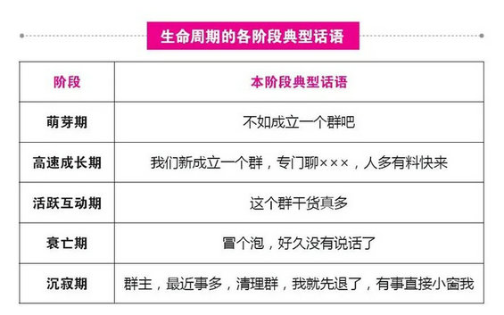 218 纯干货|社群运营必看:为什么越来越多的社群会死掉?