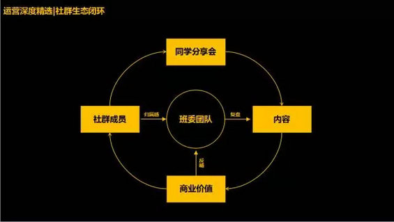 25.webp 4 如何搭建社群运营体系：0预算2个月在23个城市搭建2万人的社群