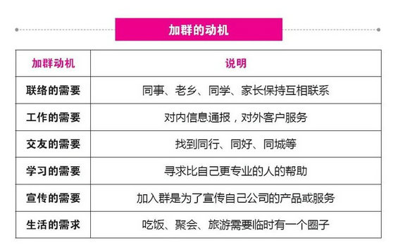 323 纯干货|社群运营必看:为什么越来越多的社群会死掉?