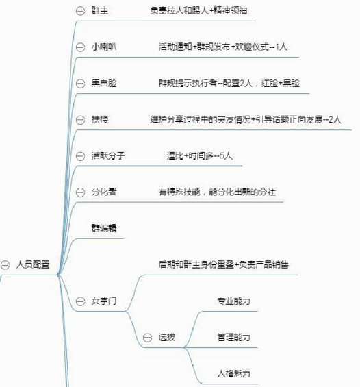 1171 社群运营方案设计，想清楚5件事就够了