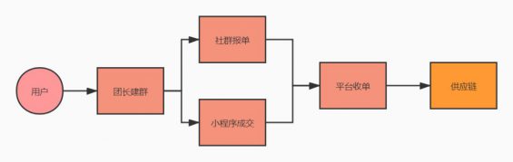 161 【实战干货】社群出货5000+？三个实战经验轻松起盘社群团购