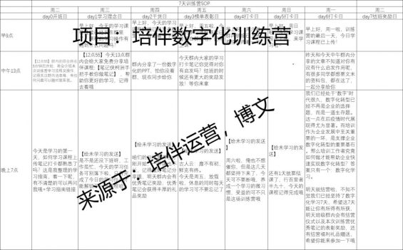 163 社群运营实操手册：带你从入门到寂寞