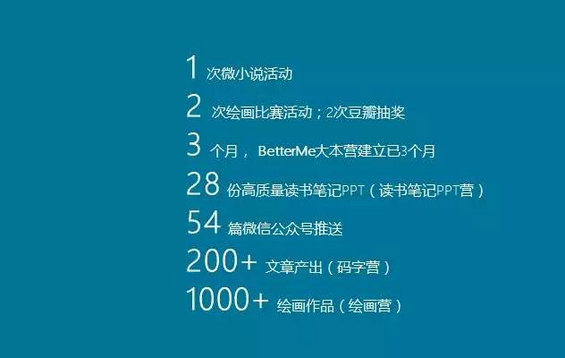 828 0经费0经验小白玩转BM社群