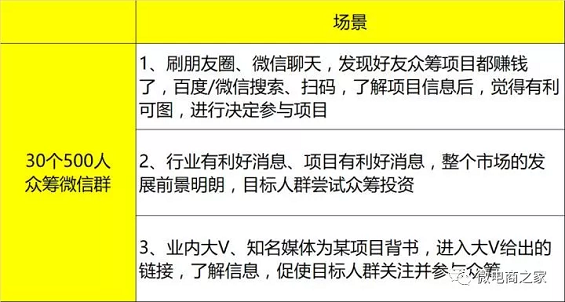 2 5 15天，0预算，30个500人微信群，如何做一场转化超千万的众筹活动？