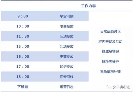 10 从0到1搭建近万个母婴私域社群后，我总结了这7点经验