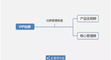 1 551 从0到12万社群用户，5年运营老司机的实操方法论