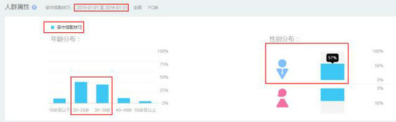 575 社群运营方案设计，想清楚5件事就够了