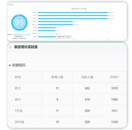 1 845 做社群第213天，1700付费用户，升级打怪社群的实操复盘详解