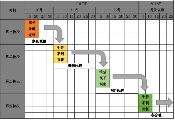 519 精简有货：给你一份社群运营方案