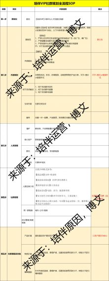 272 社群运营实操手册：带你从入门到寂寞