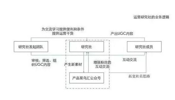 627 如何搭建社群运营体系？