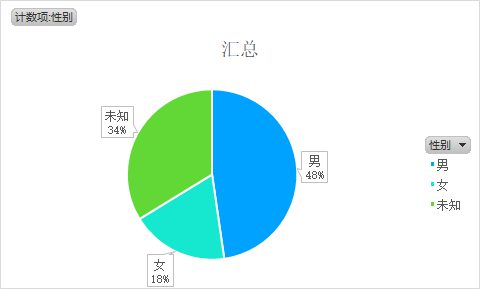 142 卧底00后交友群，我发现……