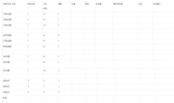 WechatIMG2965 社群运营技巧——运营管理篇