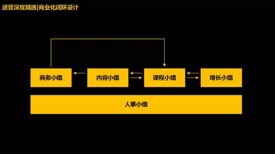 26.webp 3 如何搭建社群运营体系：0预算2个月在23个城市搭建2万人的社群