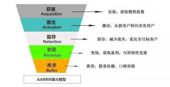  我发红包都没人领，她在社群卖衣服，竟1天卖10万？｜社群拆解看这篇就够了