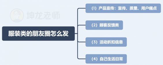 1161 我发红包都没人领，她在社群卖衣服，竟1天卖10万？｜社群拆解看这篇就够了