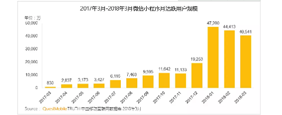 1 537 微信群的毁灭危机？凶手竟是小程序！