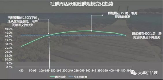 3 从0到1搭建近万个母婴私域社群后，我总结了这7点经验