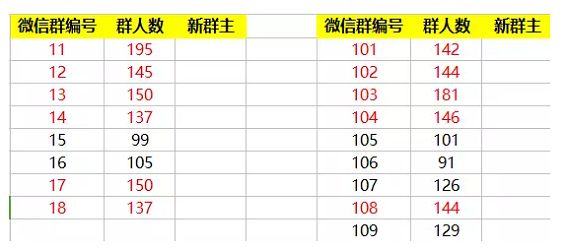 59 0成本带来10000社群用户，最后竟败在12个坑上