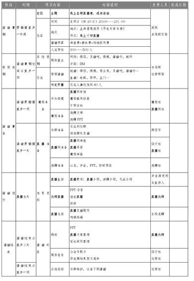 714 精简有货：给你一份社群运营方案