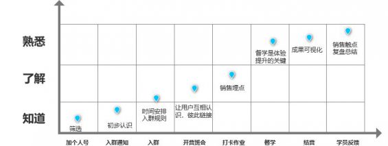 143 社群运营实操手册：带你从入门到寂寞