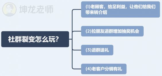 105 我发红包都没人领，她在社群卖衣服，竟1天卖10万？｜社群拆解看这篇就够了