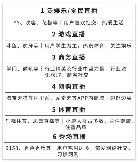 417 如何用社群撬动百万直播观看量？