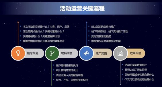 19 B端社群运营：如何实现3000+社群良性裂变和高效转化！