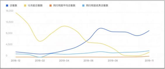 a438 “淘宝直播+微信社群”新玩法，从月销9万到200万，电商卖家必看！