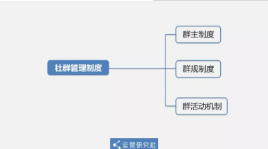 1 925 从0到12万社群用户，5年运营老司机的实操方法论