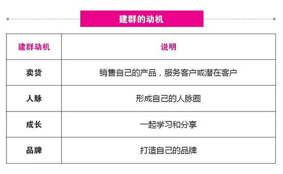 617 纯干货|社群运营必看:为什么越来越多的社群会死掉?