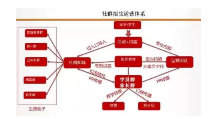 1 2179 如何运营好社群？社群必备3件套：群、公众号和朋友圈！